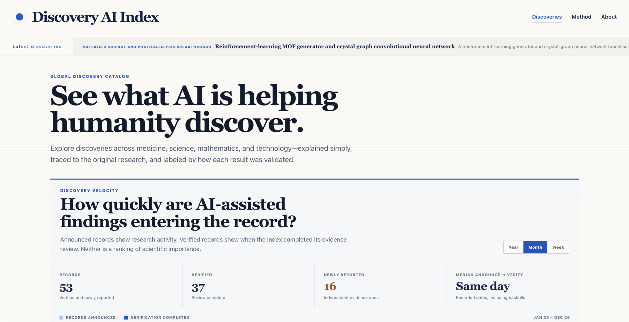 Discovery AI Index page with its catalog headline and discovery velocity counts.